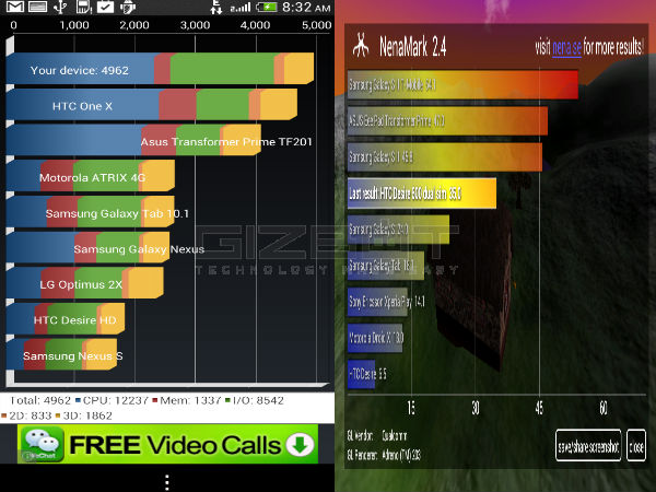 HTC Desire 600 Hands on Review: A Smartphone For Slaves to Fashion