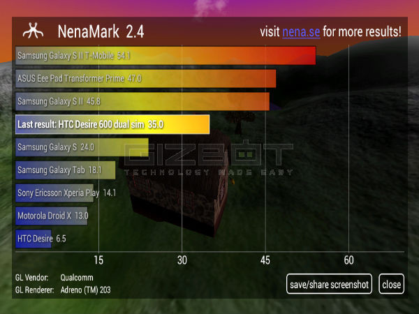 HTC Desire 600 Hands on Review: A Smartphone For Slaves to Fashion