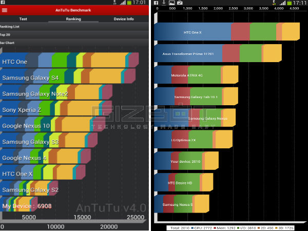Samsung Galaxy Tab 3 T211 Hands on Review
