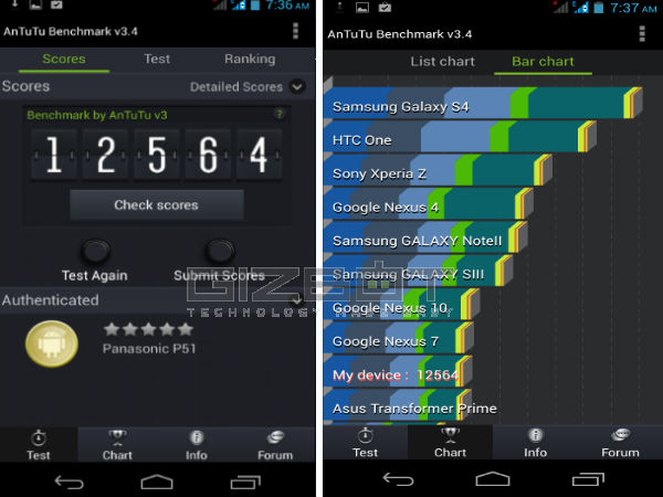 Panasonic P51 Hands on Review
