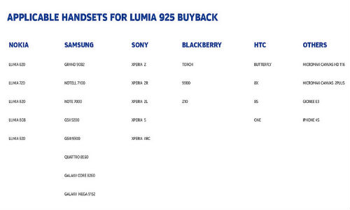 Nokia Smart Buy Back Offer: Lumia 925, 625 At Rs 28,529 And Rs 14,919