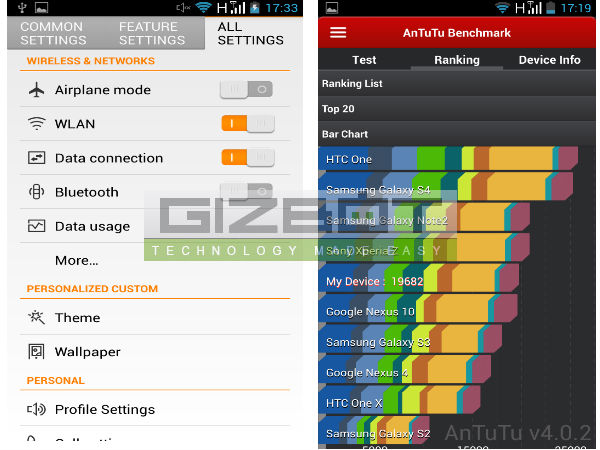 Lenovo K900 Review: All Round Entertainer