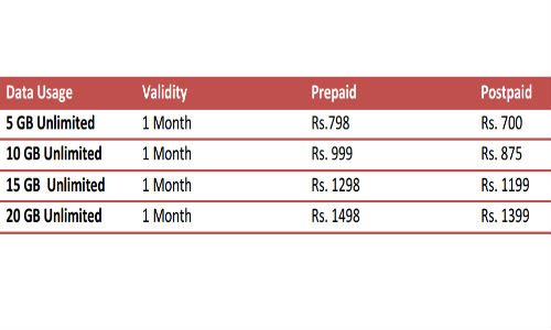 SSTL Rolls Out 3GPLUS Network Powered by EV-DO Rev.B Phase II in India