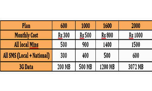 Airtel Tariff Plans For Apple iPhone 5S Out 