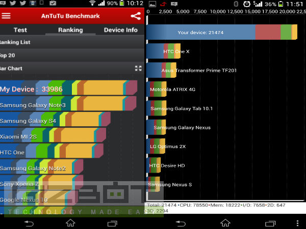 Sony Xperia Z1 Hands On Review: Powerful processor comes at best price