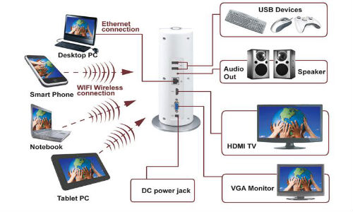 Cadyce Launches HD Wi-Fi Streamer CA-HW At Rs 9,750