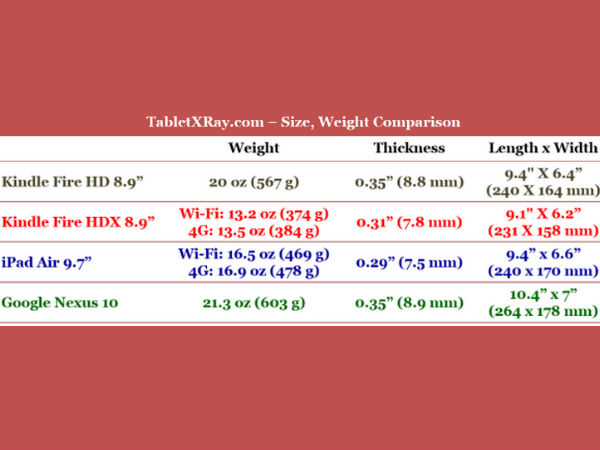 Kindle Fire HDX 8.9 Vs. Apple iPad Air