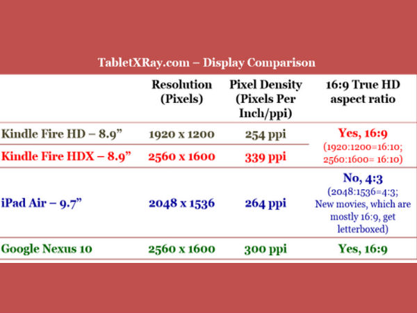 Kindle Fire HDX 8.9 Vs. Apple iPad Air