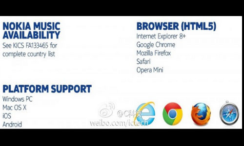 Nokia Music to Come for iOS and Android Devices Soon 