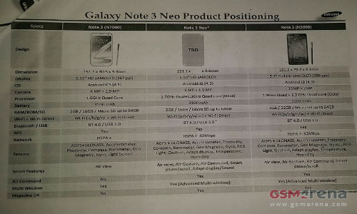 Samsung Galaxy Note 3 Neo: First Hexa Core Smartphone Coming Soon Samsung Galaxy Note 3 Neo: First Hexa Core Smartphone Coming Soon