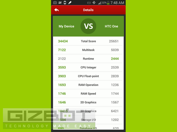 Samsung Galaxy Note 3 Hands on Review: Made For Real Multitasking