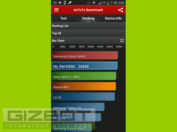 Samsung Galaxy Note 3 Hands on Review: Made For Real Multitasking