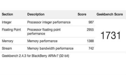 BlackBerry Jakarta Spotted at Benchmark Site Feature Dual-Core CPU