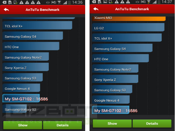 Samsung Galaxy Grand 2 Review: A Price Tag That Doesn't Quite Match