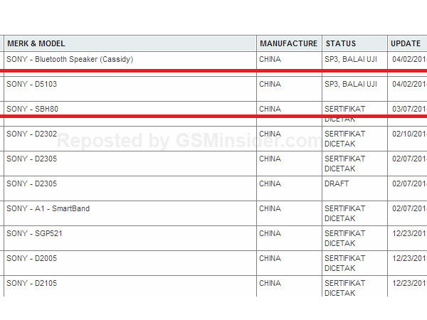 Unannounced Sony D5103 Smartphone Appears Online 