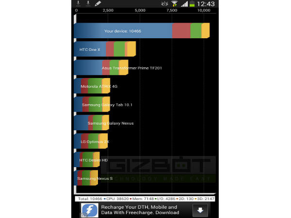 Samsung Galaxy Note 3 Neo Review: A Smart Business Handset
