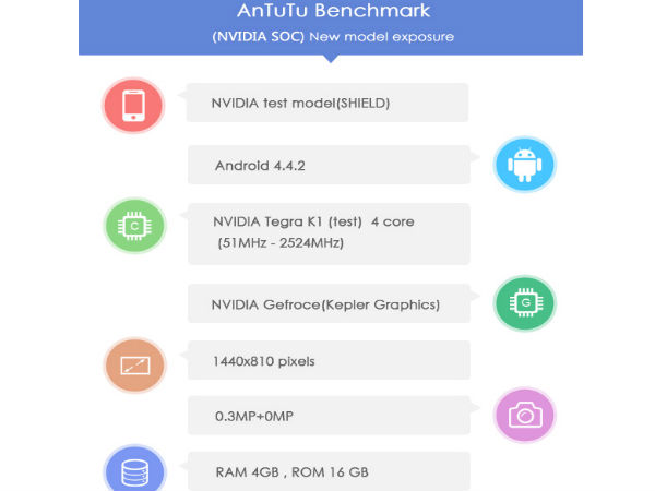 NVIDIA Shield 2 Powered by 64-Bit Tegra K1 SoC, 4GB RAM Leaks Online
