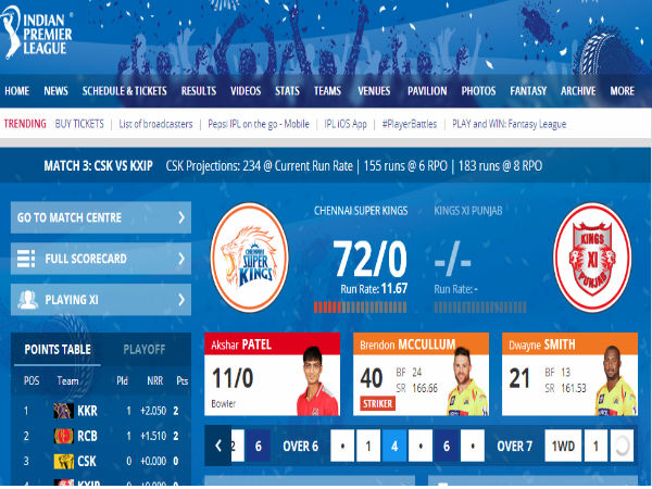 Watch Pepsi  IPL 7 Live Cricket Score: Top 10 Best Online Streaming Sites to Consider