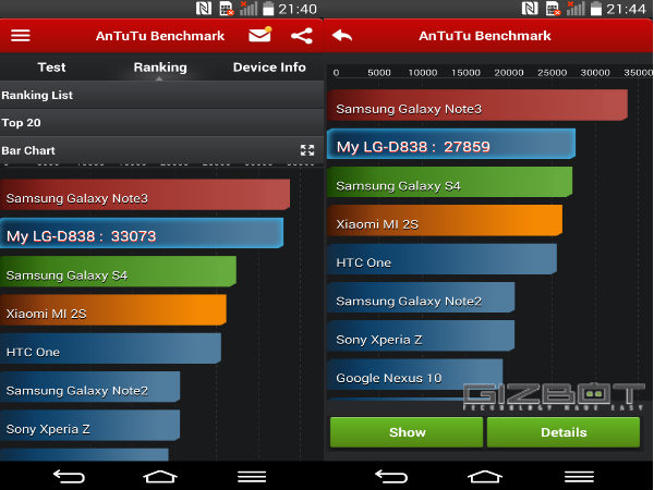 LG G Pro 2 Review: A True 'Note Killer' If There Ever Was One