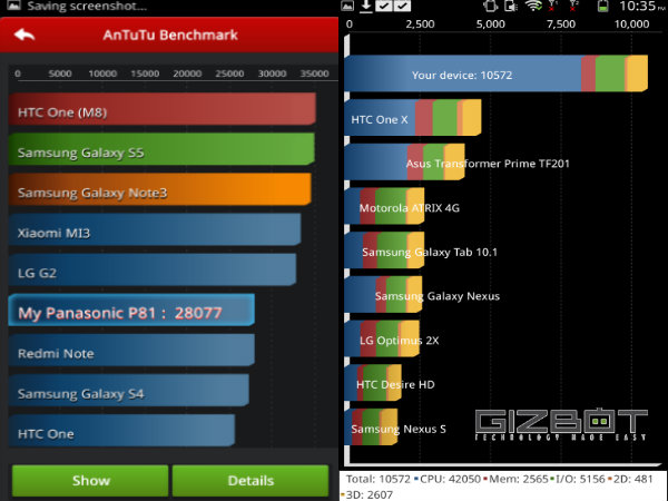 Panasonic P81 Hands on Review