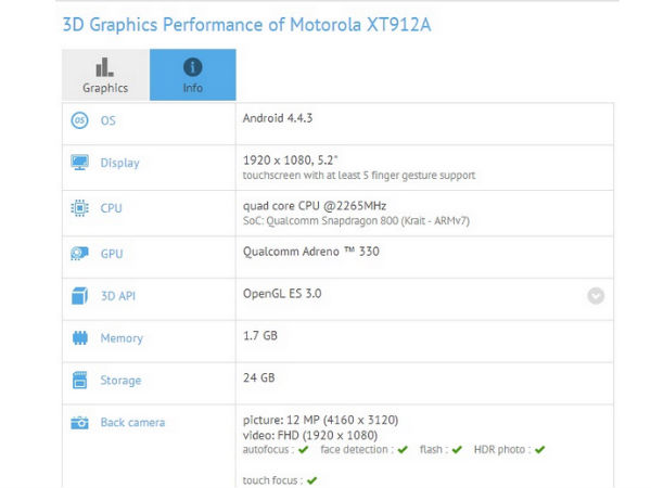 Motorola Moto X+1 Specs Leaks Online Along With Release Date 