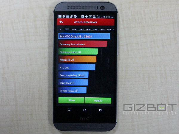 HTC One M8 Review: What Flaws? This Has Got it All