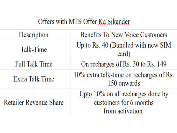MTS Launches Free Talktime Offers For New Voice Customers