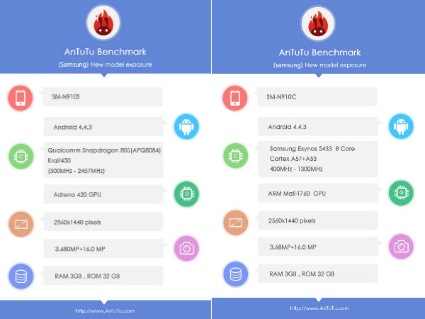 Samsung Galaxy Note 4 Spotted on AnTuTu in Two Variants 
