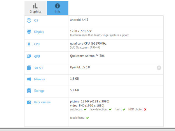 Samsung Galaxy Mega 2 Specs Leak Via Benchmark Database