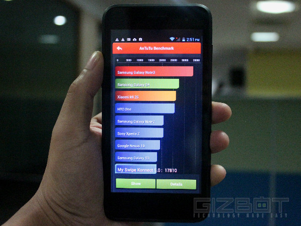 Swipe Konnect 5.0 Review: A Smartphone For the beginners