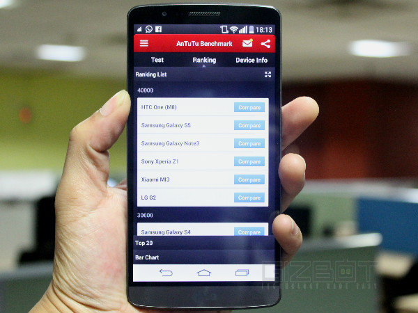 LG G3 Review: An Intuitive and Aesthetic Flagship With Evolved Specs