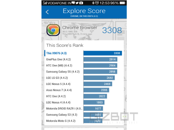 Oppo Find 7 Review: The Smartphone Beyond Perfection