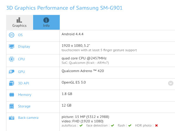 Coming Soon:  Samsung Galaxy S5 LTE-A Variant With Snapdragon 805 CPU