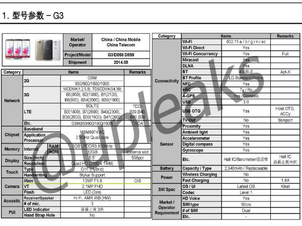 LG G3 and G3 Beat: Handsets' Chinese Versions Leak Online 