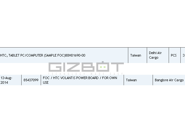 HTC Nexus 9 Tablet Spotted on Zauba [First Report]