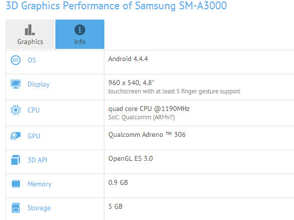 Samsung SM-A300 Smartphone Specifications Leak Online