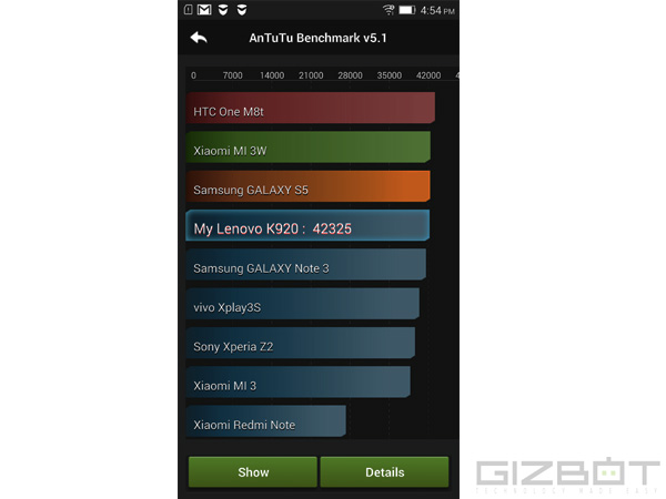 Lenovo Vibe Z2 Pro Hands On and First Look: A Monster in Every Aspect
