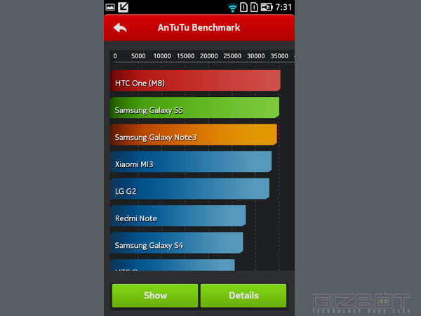 Nokia X2 Full Review: A Smartphone that Delivers What it Promises