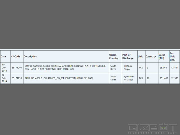 Exclusive: Samsung Galaxy A7 aka SM-A700FD Leaks Online