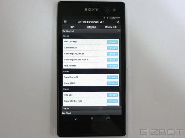 Sony Xperia C3 Full Review