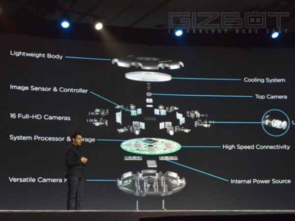 Samsung Unveils Project Beyond 3D Camera To Capture 360-Degree Videos