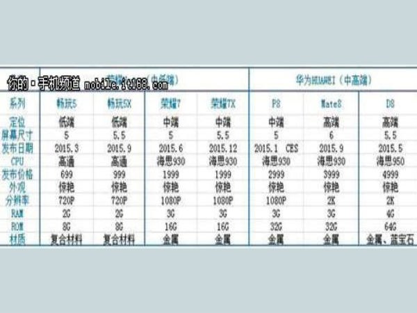 Huawei's 2015 Smartphones Boast 2K Display, 4 GB RAM and 64 Bit CPU