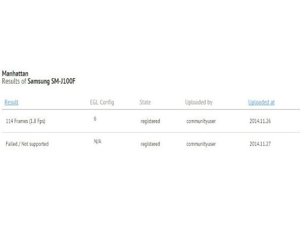  Samsung Galaxy A7 visits FCC, Launch Date Nears
