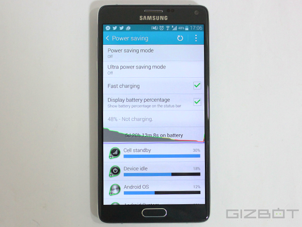 Samsung Galaxy Note 4 Review: The Big Just Got Bigger.. Literally