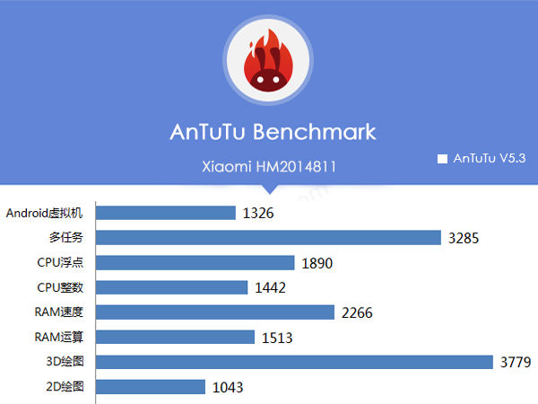 Xiaomi's 64 Bit Smartphone Spotted at Antutu Benchmark Listing