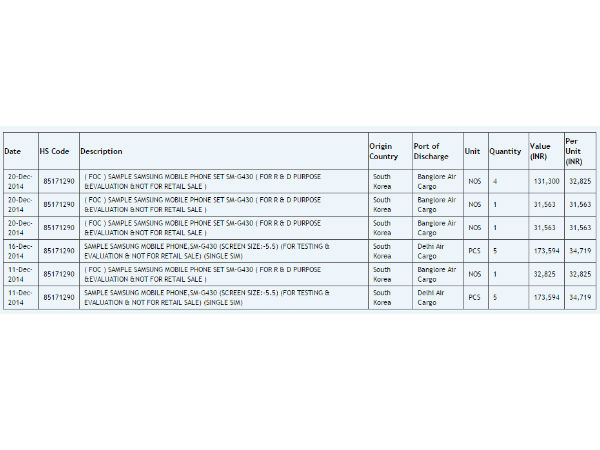 Unannounced Samsung Smartphone Spotted at Zauba featuring 4G