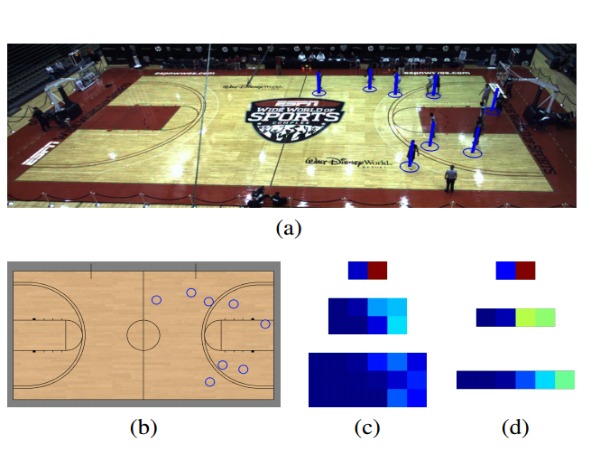 Robotic Camera Mimics Humans to Track Basketball Action