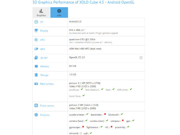 Xolo Cube 4.5 with Quad-Core CPU, 1GB RAM Spotted on  GFXBench