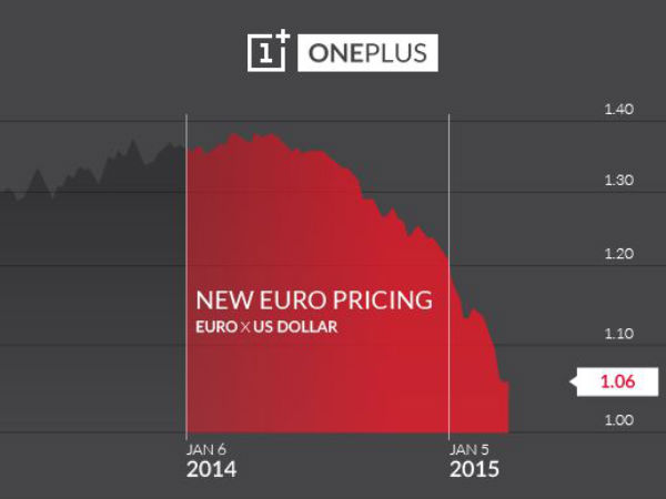 OnePlus One Might Face A Price Hike in India