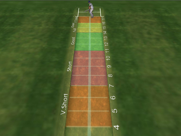 Technology at the ICC World Cup